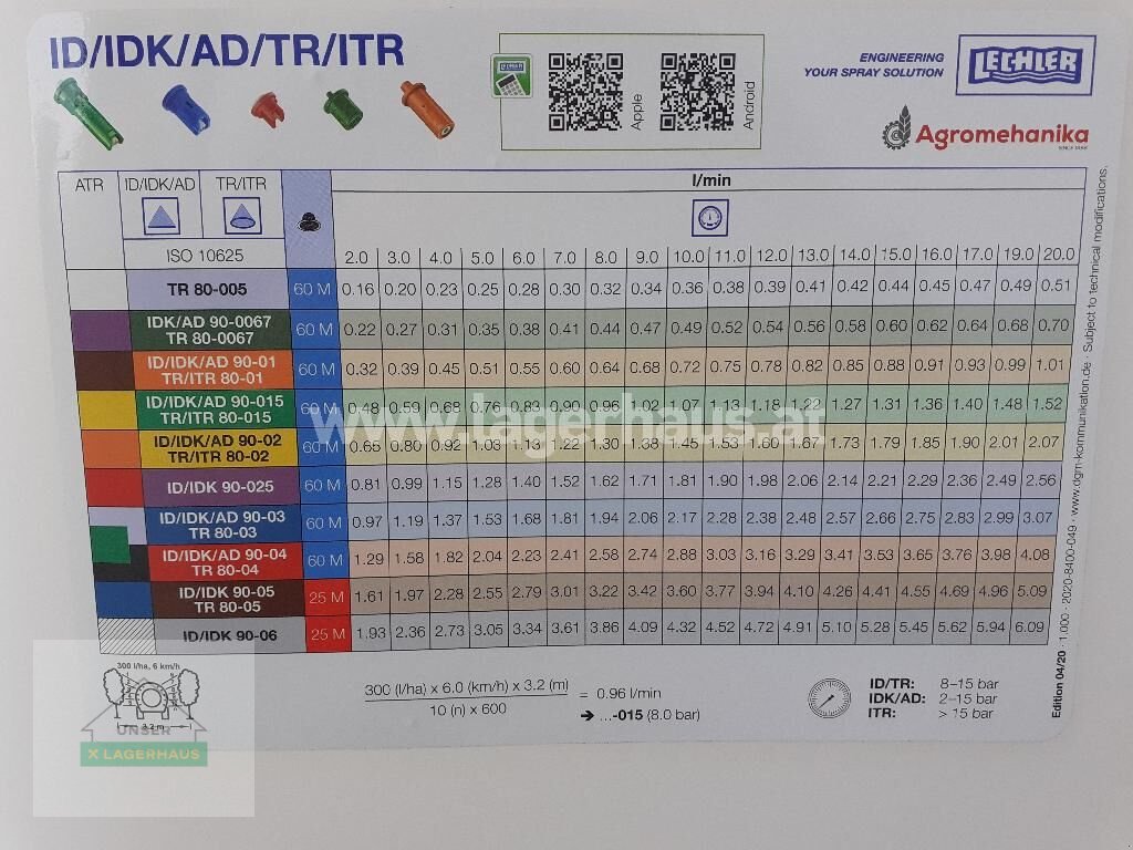 Anbau-Gebläsespritze a típus Agromehanika AGP 500 ENU, Neumaschine ekkor: Wolkersdorf (Kép 3)