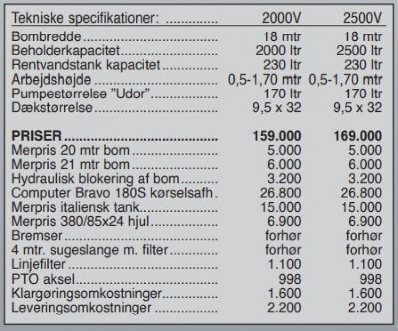 Anhängespritze za tip Jar-Met 2000 v, Gebrauchtmaschine u Vrå (Slika 5)