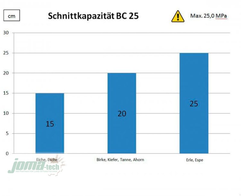 Astschere du type Farma Farma Fällgreifer BC 18 oder BC25 ohne Tiltfunktion, Lieferbar mit oder ohne Baggeraufnahme, Neumaschine en Willebadessen (Photo 5)