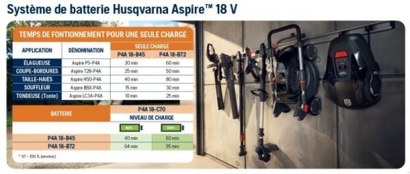 ATV & Quad typu Husqvarna Coupe bordures T28-P4A Husqvarna, Gebrauchtmaschine v LA SOUTERRAINE (Obrázok 3)