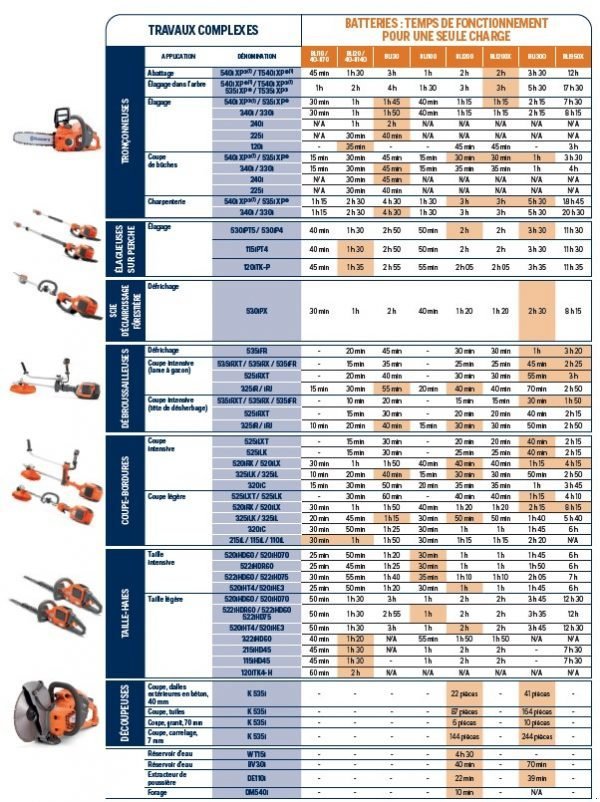 ATV & Quad tipa Husqvarna Débroussailleuse à dos 325iRj Husqvarna, Gebrauchtmaschine u LA SOUTERRAINE (Slika 3)