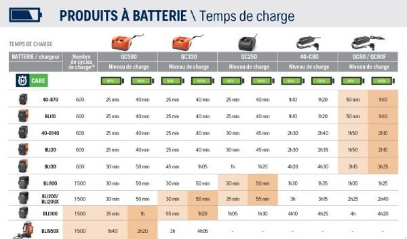 ATV & Quad typu Husqvarna Débroussailleuse à dos 325iRj Husqvarna, Gebrauchtmaschine v LA SOUTERRAINE (Obrázek 2)