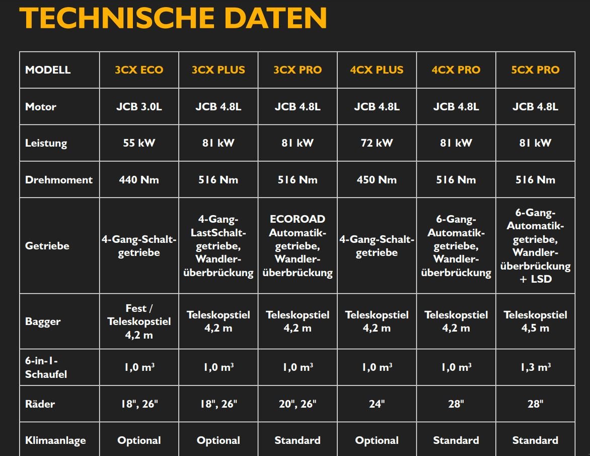 Baggerlader za tip JCB 4 CX, Neumaschine u Heimstetten (Slika 12)