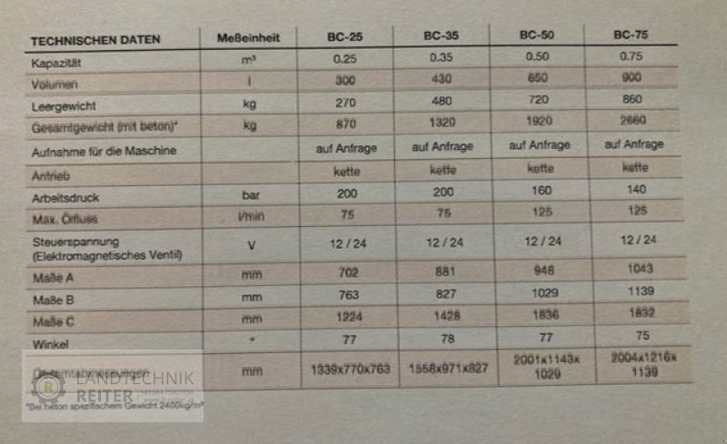 Betonmischer tipa Sonstige Betonmischschaufel 500Liter, Neumaschine u Arnreit (Slika 15)