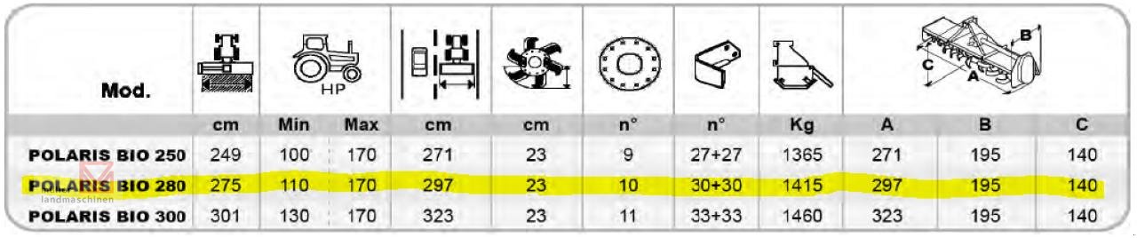 Bodenfräse του τύπου Sonstige Berti Polaris Bio 280, Neumaschine σε Bonndorf (Φωτογραφία 8)