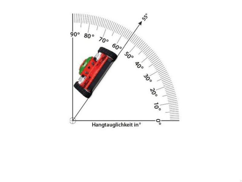 Böschungsmähgerät tipa Agria 9600 Ferngesteuerte Mähraupe Hochgras-Sichelm., Neumaschine u Gallspach (Slika 2)