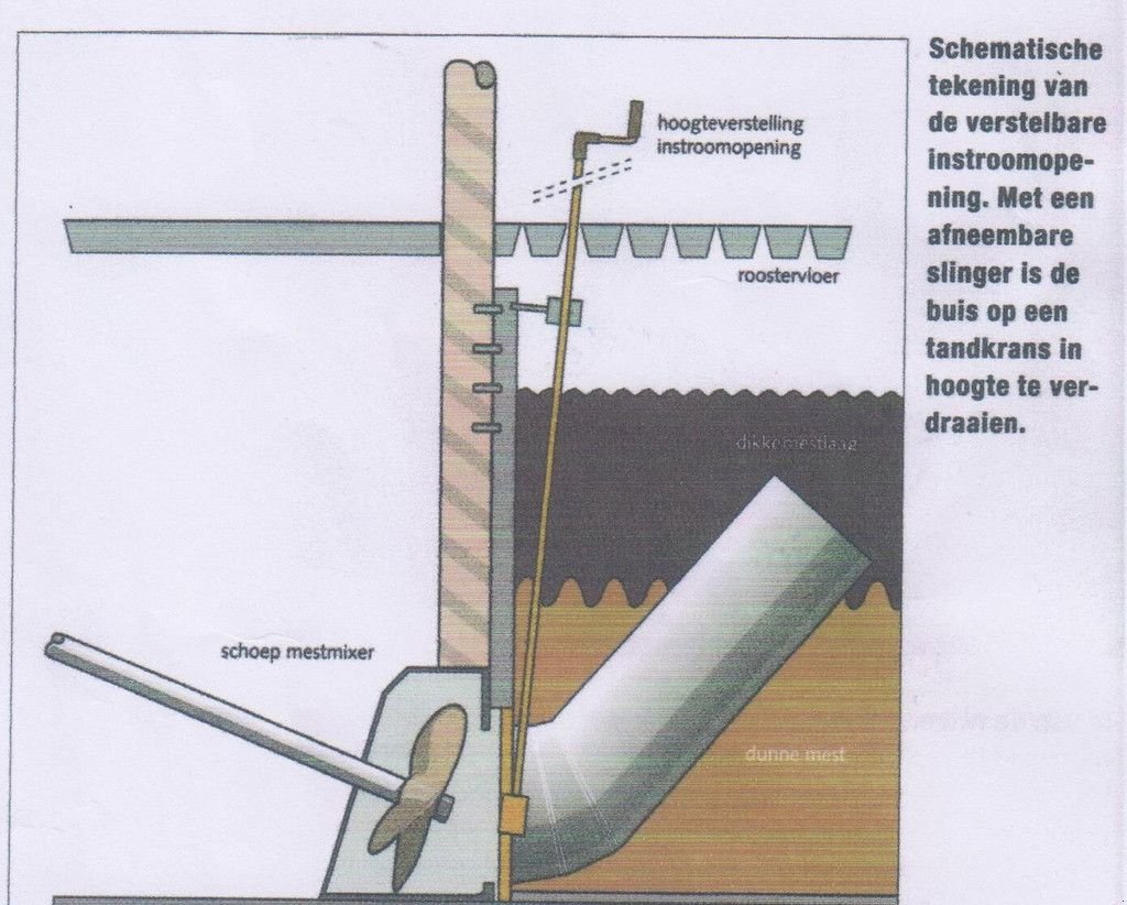 Düngerstreuer typu Sonstige STUURBARE mixerbuis, Neumaschine w Goudriaan (Zdjęcie 1)