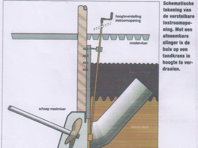 Düngerstreuer del tipo Sonstige STUURBARE mixerbuis, Neumaschine en Goudriaan (Imagen 1)