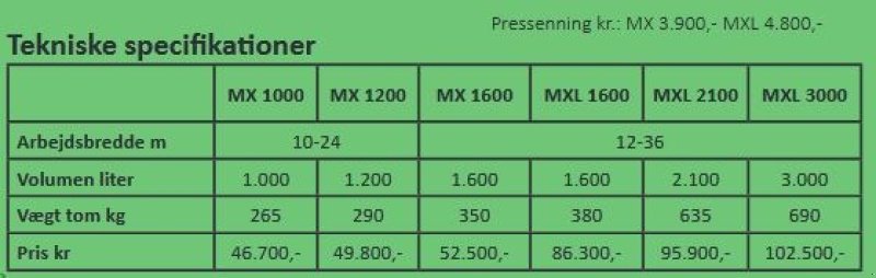 Düngerstreuer typu Unia MX 1200, Gebrauchtmaschine w Vrå (Zdjęcie 8)