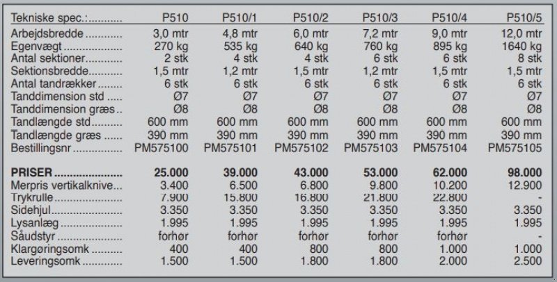 Egge Türe ait Jar-Met P510/2 - 6 M, Gebrauchtmaschine içinde Vrå (resim 7)