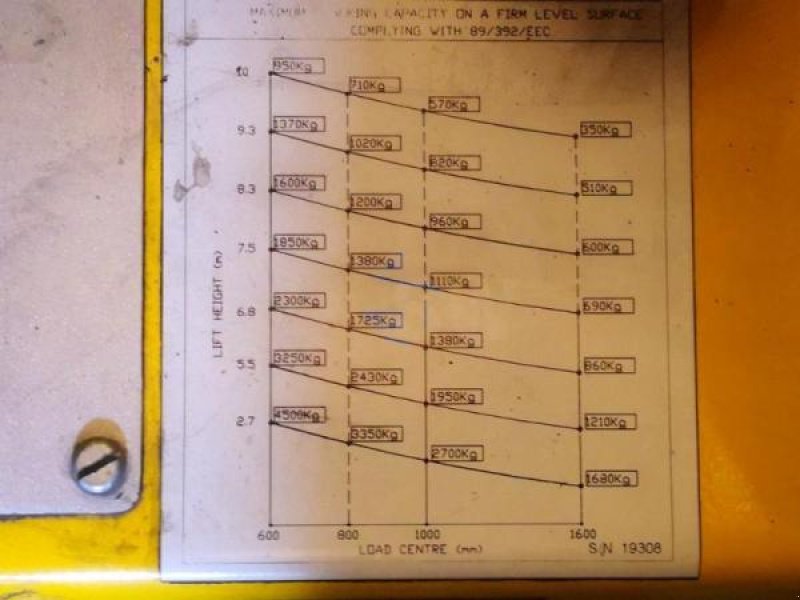 Elektrostapler za tip Combilift C4500GTE, Gebrauchtmaschine u senlis (Slika 9)