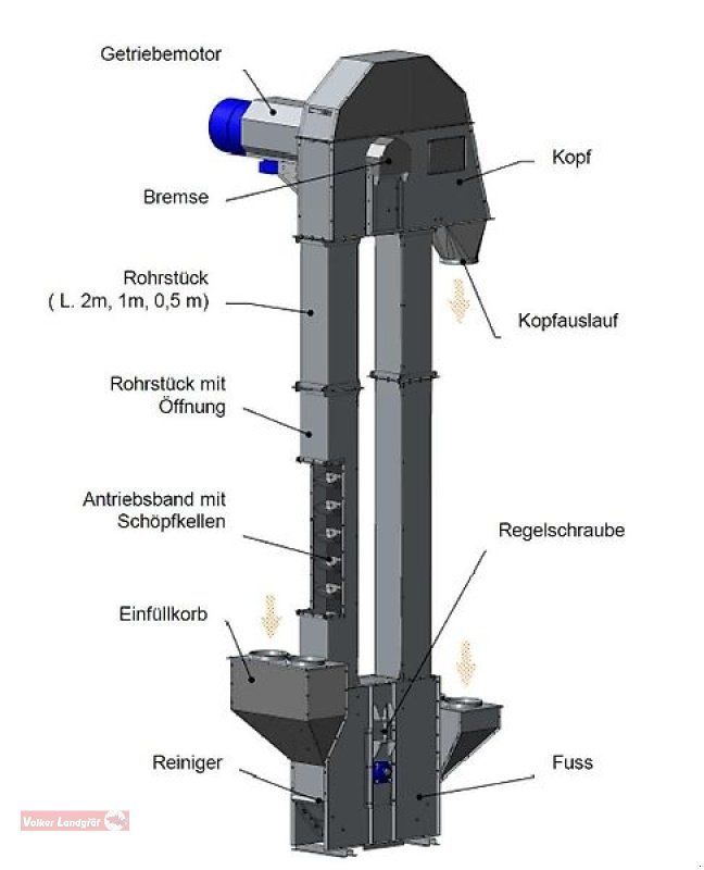 Förderanlage des Typs Unia AGA 40 Becherelevator, Neumaschine in Ostheim/Rhön (Bild 7)