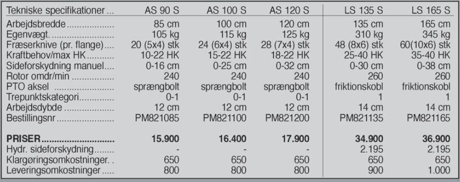 Fräse tip Ortolan AS 120 S, Gebrauchtmaschine in Vrå (Poză 7)