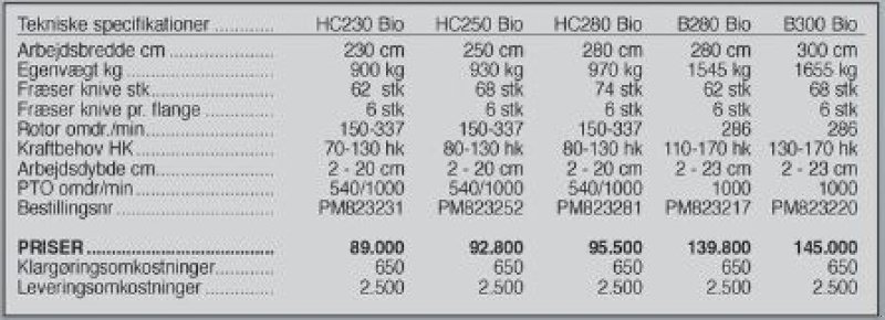 Fräse tip Ortolan HC 300 Bio, Gebrauchtmaschine in Vrå (Poză 3)