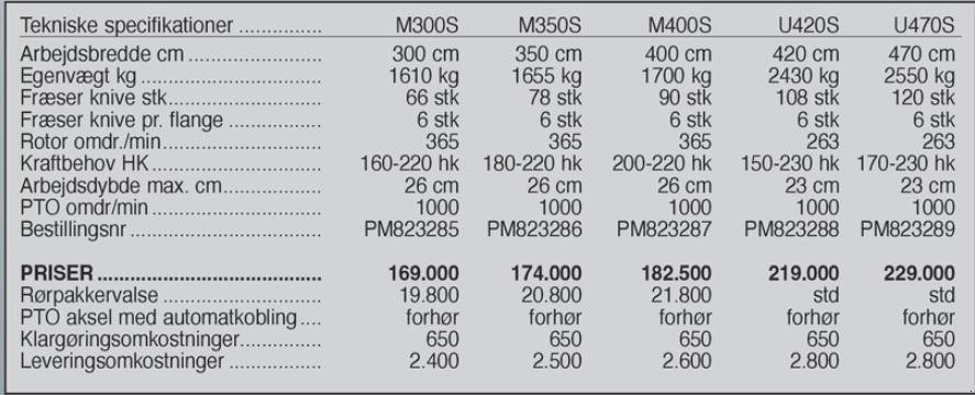 Fräse от тип Ortolan M 400 G, Gebrauchtmaschine в Vrå (Снимка 4)