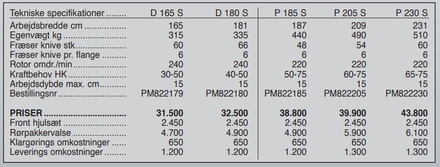 Fräse του τύπου Ortolan P 185 S, 187 cm, Gebrauchtmaschine σε Vrå (Φωτογραφία 6)