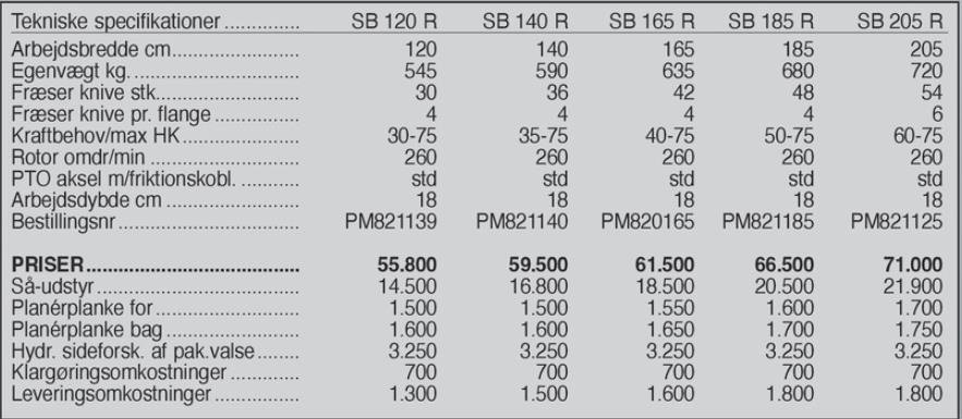 Fräse του τύπου Ortolan SB 120 R, Gebrauchtmaschine σε Vrå (Φωτογραφία 8)