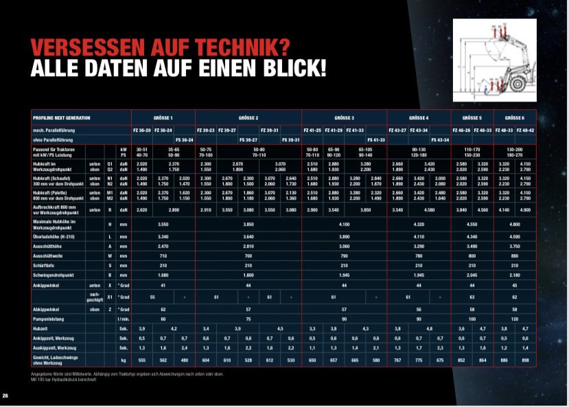 Frontlader typu Stoll Profiline FZ 39-27 / 39-27.1, Neumaschine v Bogen (Obrázek 5)