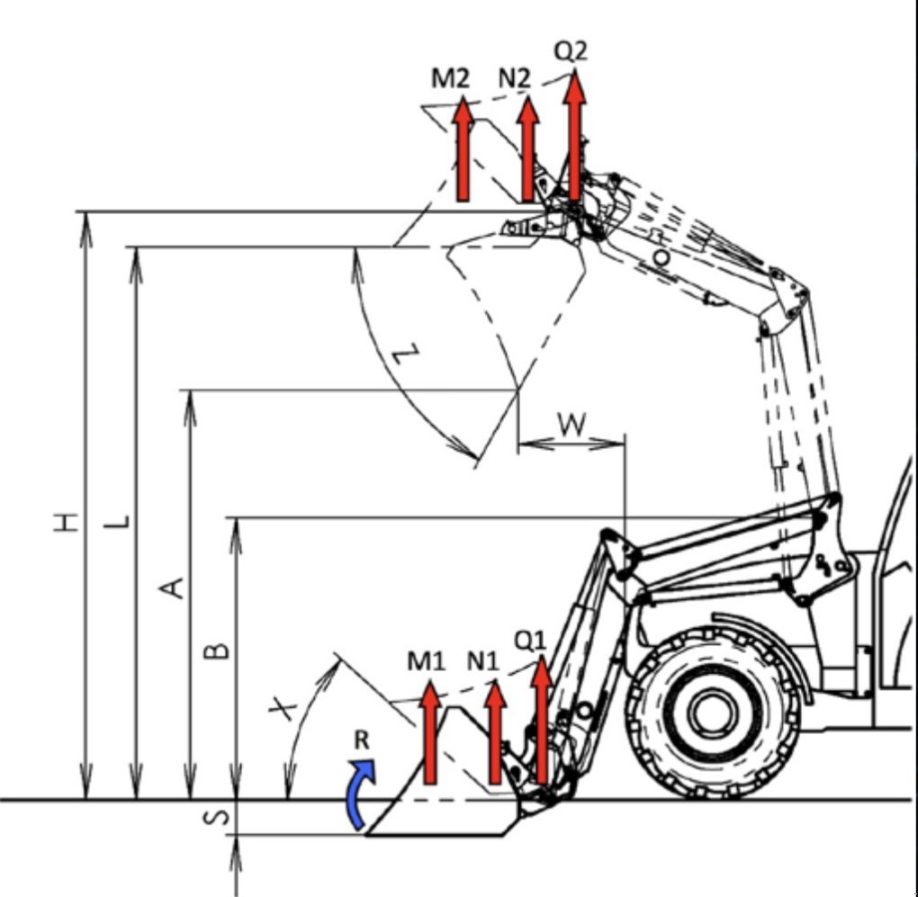 Frontlader tip Stoll Profiline FZ 39-27 / 39-27.1, Neumaschine in Bogen (Poză 4)