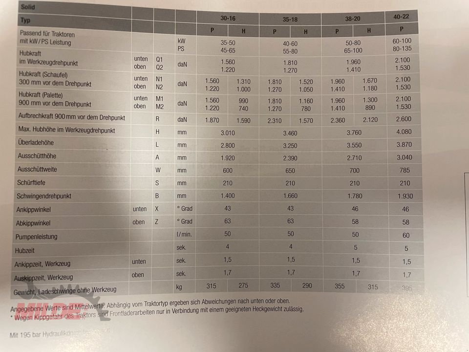 Frontlader typu Stoll Solid 35-18 P, Neumaschine v Creußen (Obrázek 7)