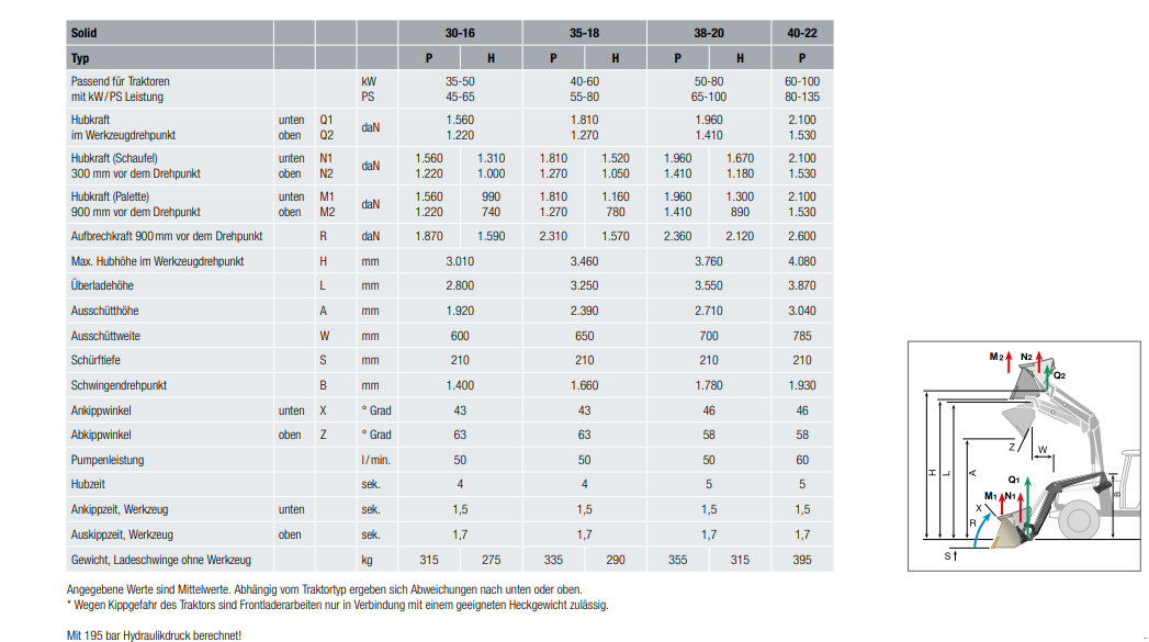 Frontlader του τύπου Stoll Solid 38-20 P, Neumaschine σε Bogen (Φωτογραφία 2)