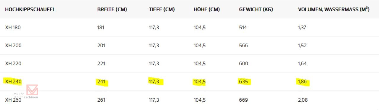 Frontladerzubehör (Bagger) za tip Alö Hochkippschaufel 240 XH, Gebrauchtmaschine u Bonndorf (Slika 3)