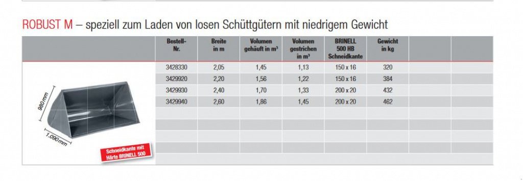 Frontladerzubehör (Bagger) del tipo Stoll Robust M 205, Neumaschine In Rennertshofen (Immagine 7)