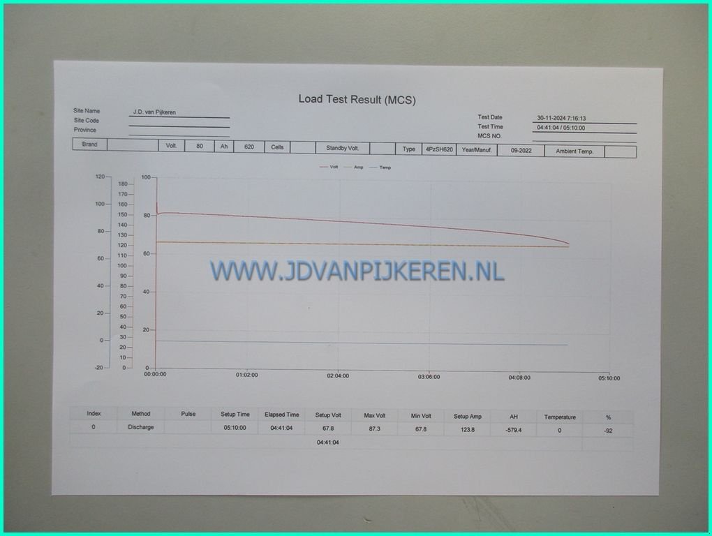 Frontstapler типа Heli CPD35G2, Gebrauchtmaschine в IJsselmuiden (Фотография 5)