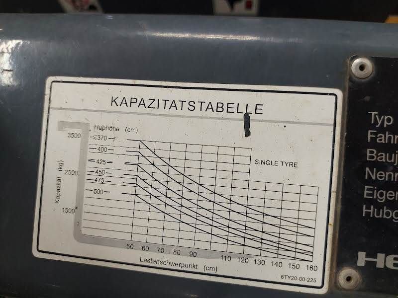 Frontstapler des Typs Heli CPQD35, Gebrauchtmaschine in Waregem (Bild 10)