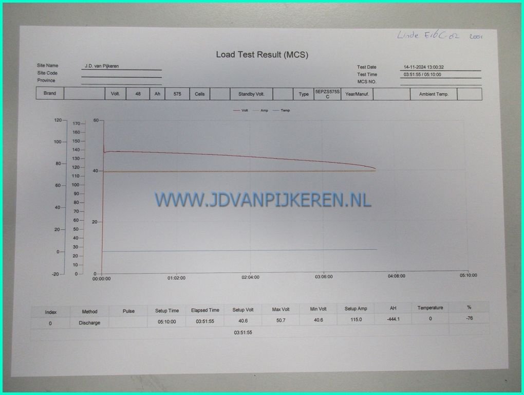 Frontstapler del tipo Linde E16C-02, Gebrauchtmaschine en IJsselmuiden (Imagen 5)