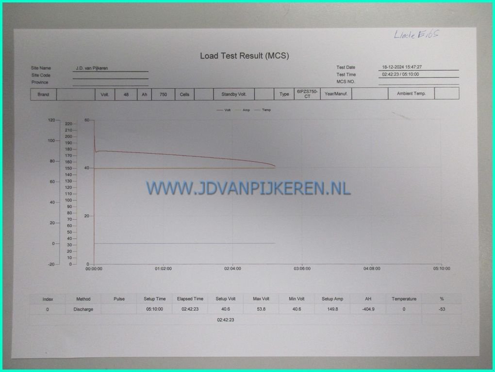 Frontstapler za tip Linde E16S, Gebrauchtmaschine u IJsselmuiden (Slika 5)