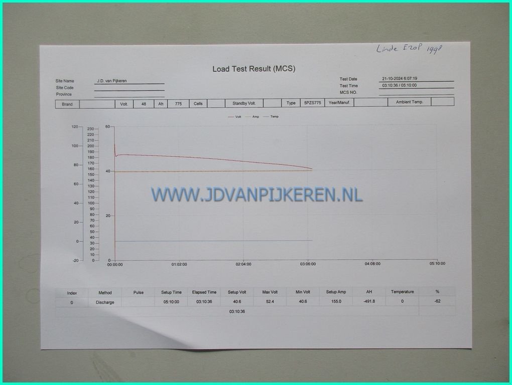 Frontstapler Türe ait Linde E20P, Gebrauchtmaschine içinde IJsselmuiden (resim 5)