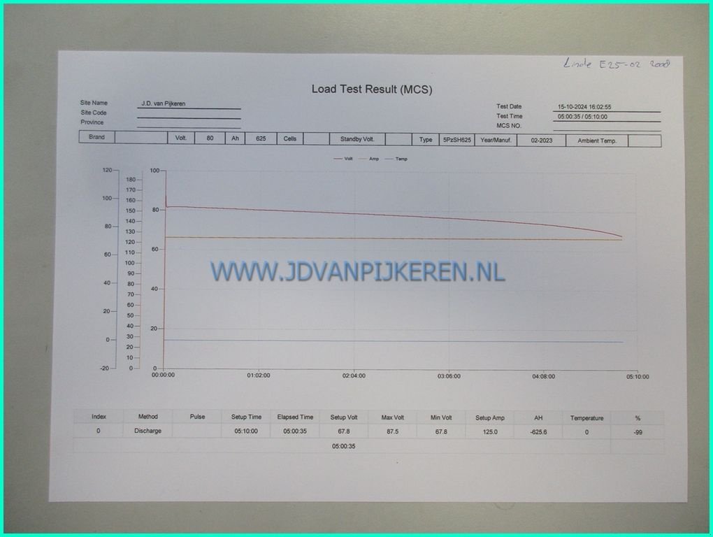 Frontstapler van het type Linde E25, Gebrauchtmaschine in IJsselmuiden (Foto 7)