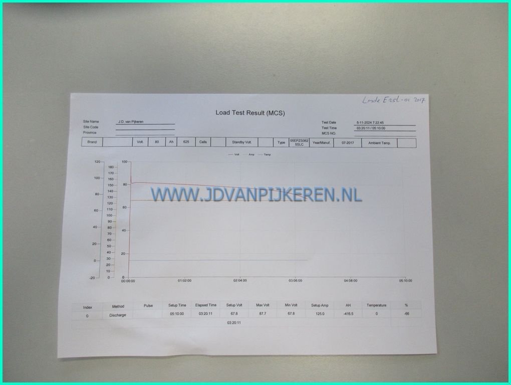 Frontstapler типа Linde E25L-01, Gebrauchtmaschine в IJsselmuiden (Фотография 7)