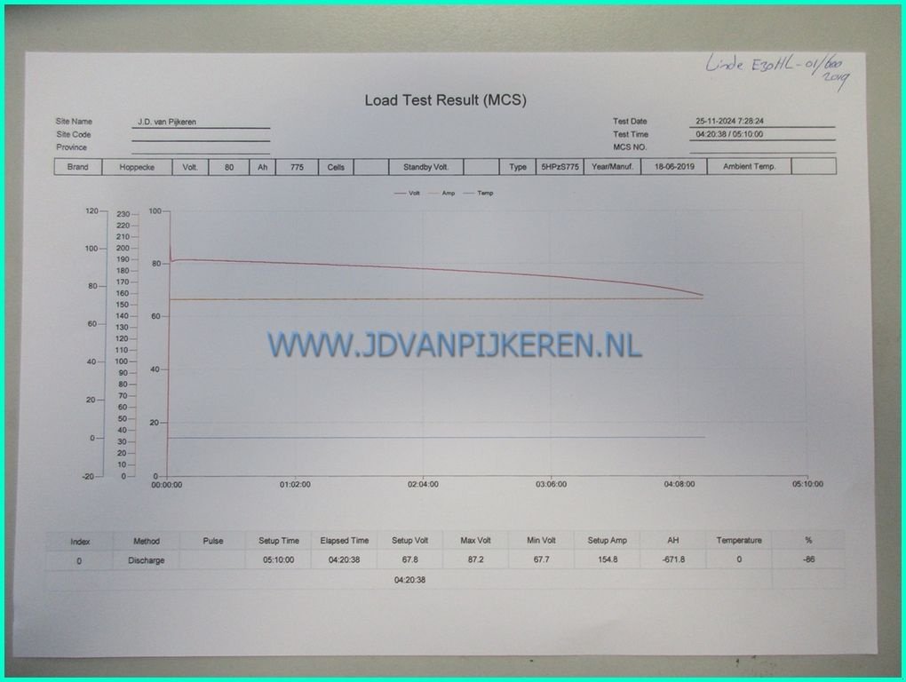 Frontstapler van het type Linde E30HL-01/600, Gebrauchtmaschine in IJsselmuiden (Foto 7)