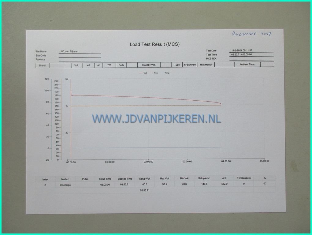 Frontstapler typu Nissan AG2N1L20Q, Gebrauchtmaschine w IJsselmuiden (Zdjęcie 7)