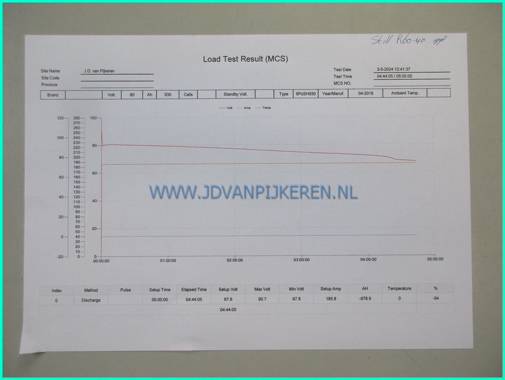 Frontstapler του τύπου Still R60-40, Gebrauchtmaschine σε IJsselmuiden (Φωτογραφία 7)