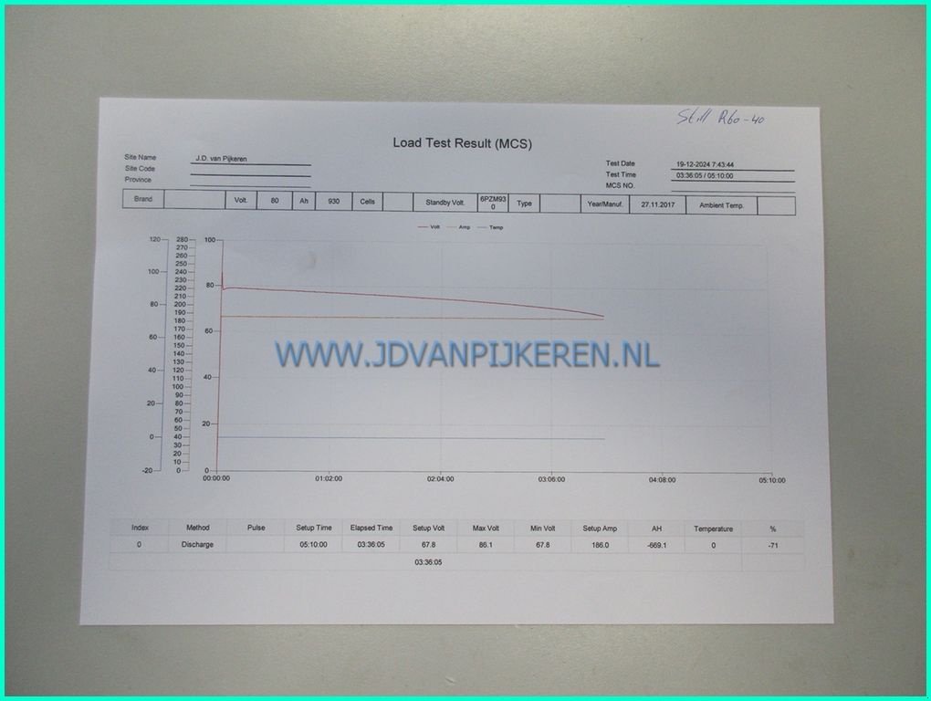 Frontstapler tip Still R60-40, Gebrauchtmaschine in IJsselmuiden (Poză 5)