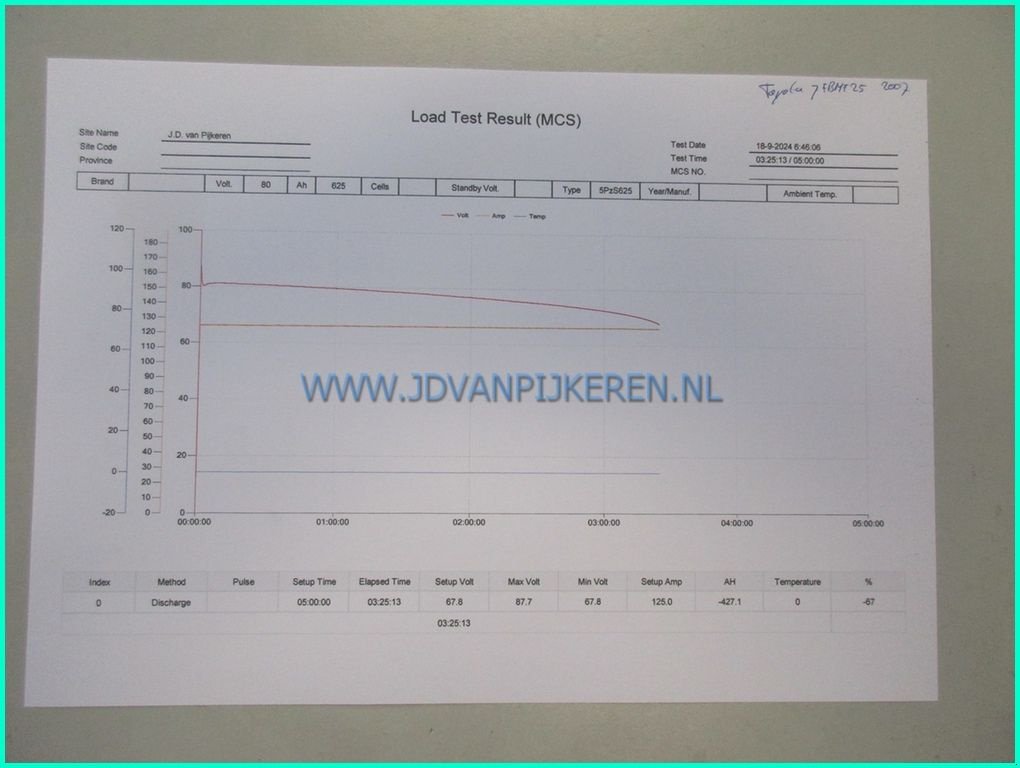 Frontstapler Türe ait Toyota 7FBMF25, Gebrauchtmaschine içinde IJsselmuiden (resim 5)