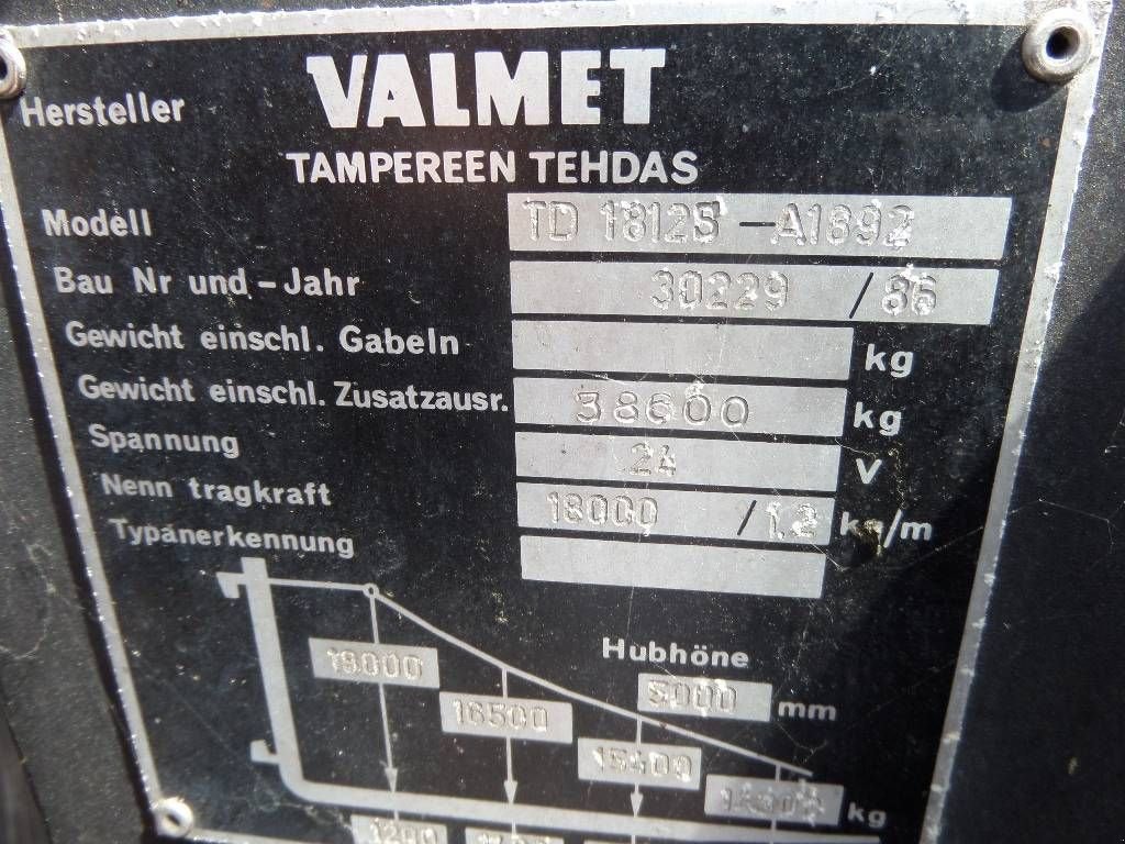 Frontstapler typu Valmet TD18-120, Gebrauchtmaschine v Rucphen (Obrázok 5)