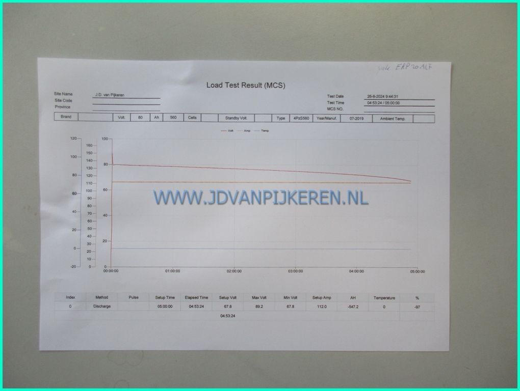 Frontstapler typu Yale ERP20ALF, Gebrauchtmaschine v IJsselmuiden (Obrázek 7)