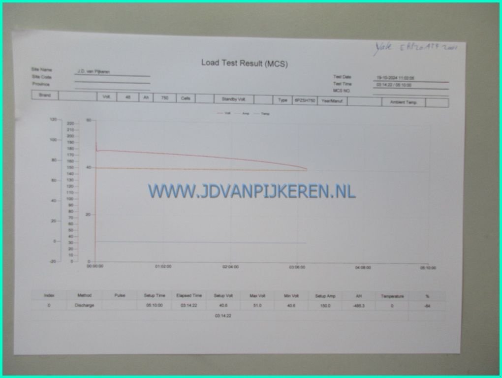 Frontstapler Türe ait Yale ERP20ATF, Gebrauchtmaschine içinde IJsselmuiden (resim 7)