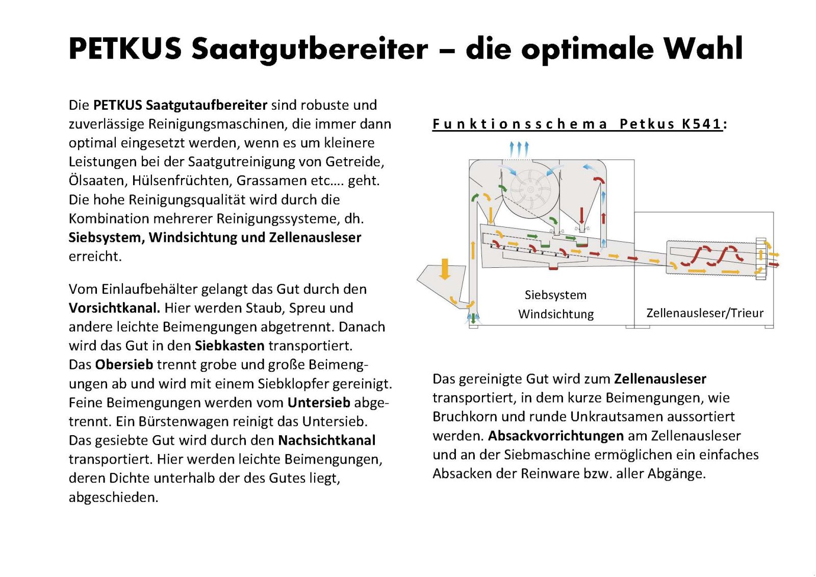 Getreidereinigung des Typs Petkus Getreidereiniger K541 und K531, Neumaschine in Niederfellabrunn (Bild 3)