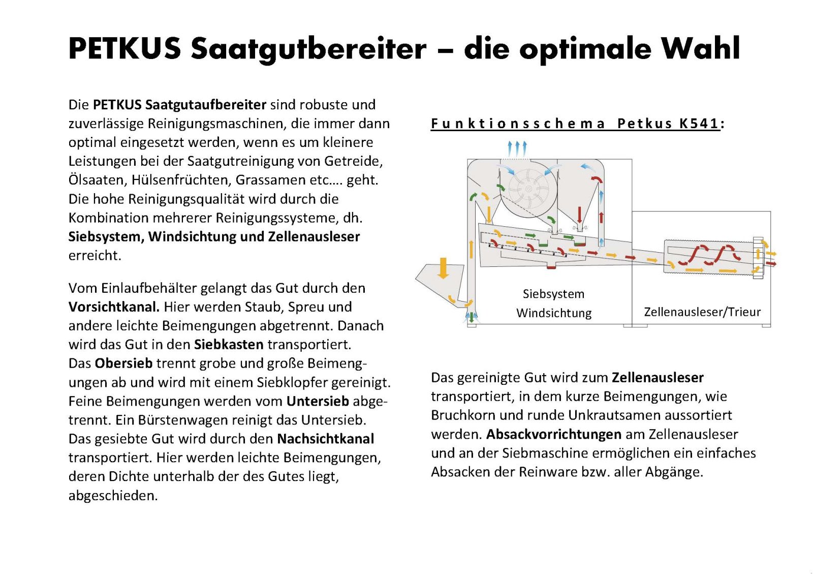 Getreidereinigung του τύπου Petkus Getreidereiniger Typ K531 u. K541, Neumaschine σε Niederfellabrunn (Φωτογραφία 3)