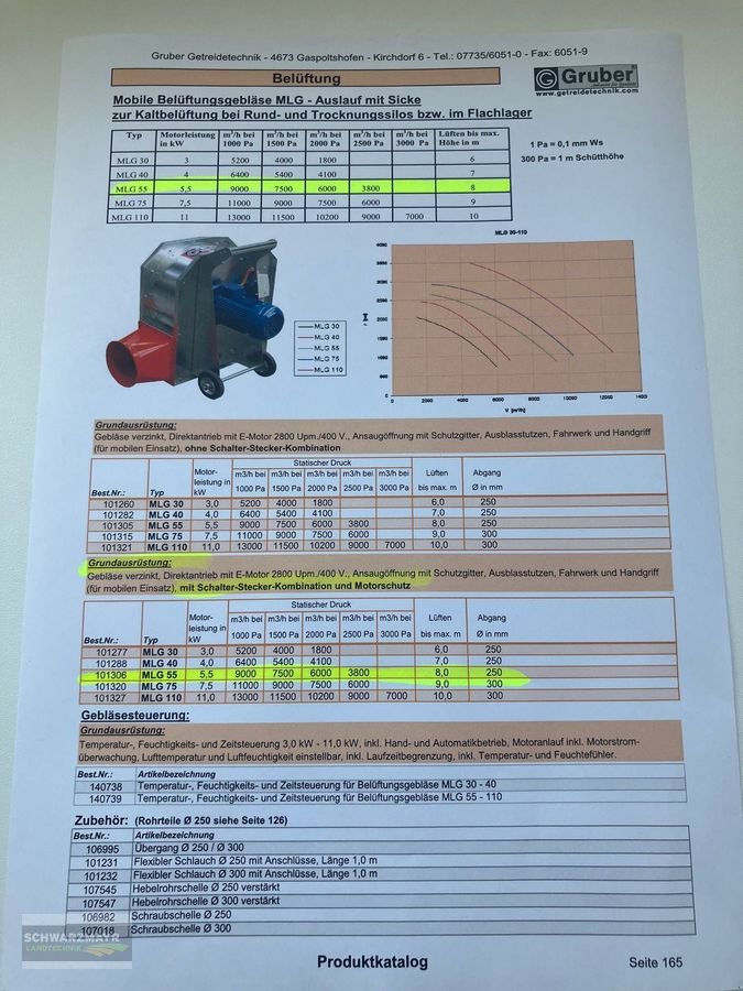 Getreidetrocknung des Typs Gruber MLG 55 Belüftungsgebläse, Neumaschine in Aurolzmünster (Bild 7)
