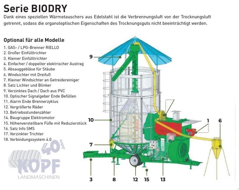 Getreidetrocknung du type Sonstige Biodry mobile Getreidetrocknung 8-100 m³, Neumaschine en Schutterzell (Photo 4)