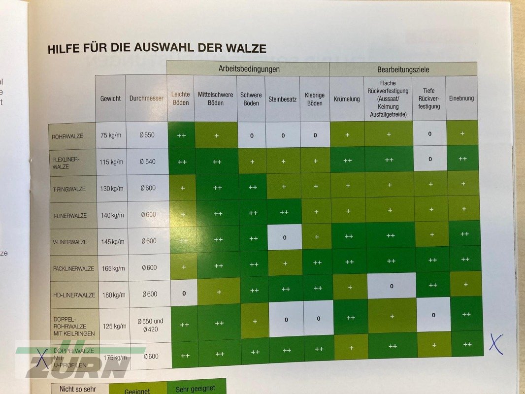 Grubber za tip Kuhn Cultimer L300 NS Steinsicherung, Neumaschine u Holzgünz - Schwaighausen (Slika 15)