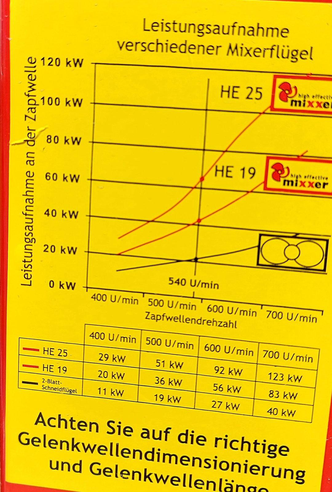 Güllemixer typu Vakutec TMH-Profi 5m, Neumaschine v Wertach (Obrázek 8)