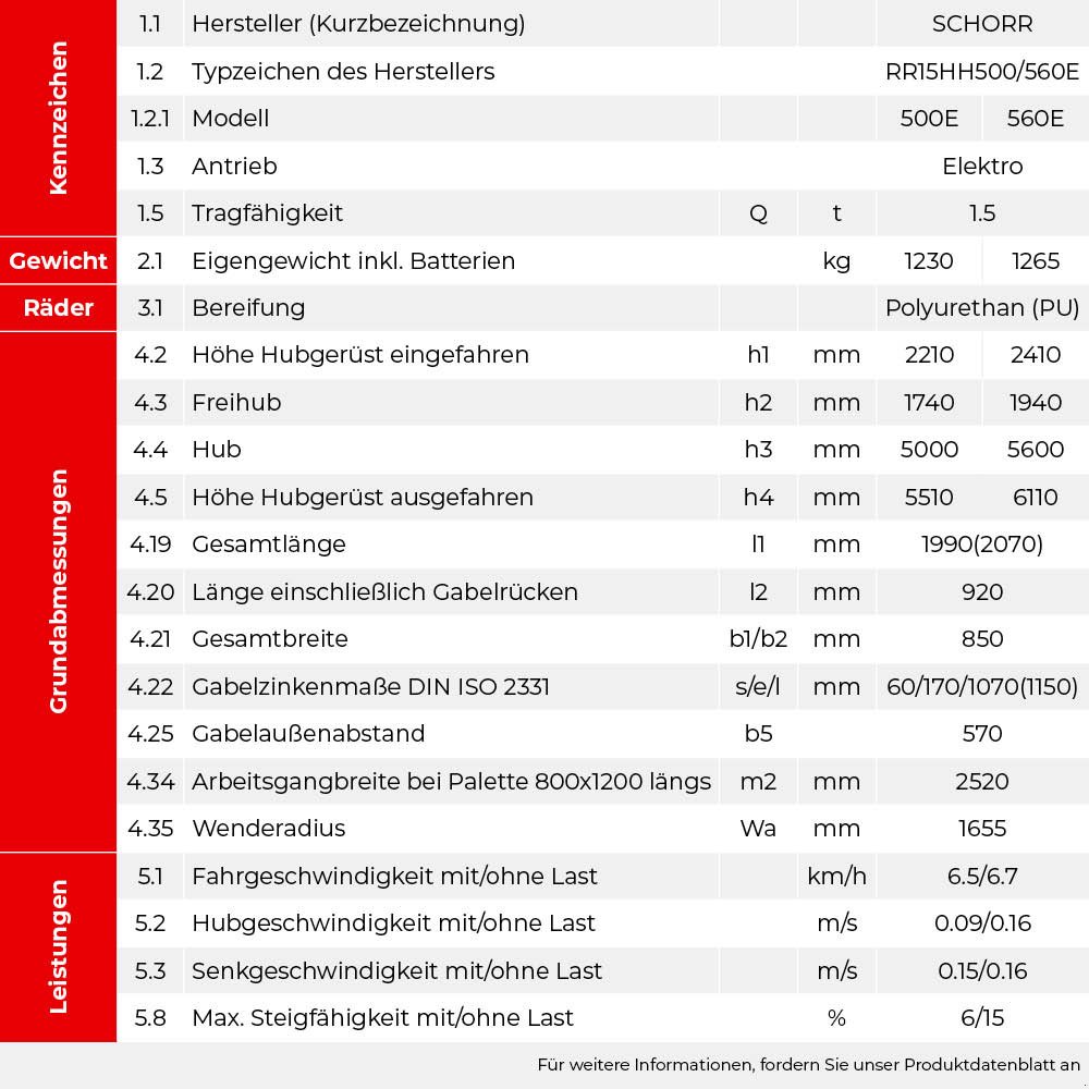 Hochhubwagen des Typs Schorr Elektro Hochhubwagen Ultra 1500KG Freihub Hubhöhe: 5,0m / 5,6m, Neumaschine in Schüttorf (Bild 28)