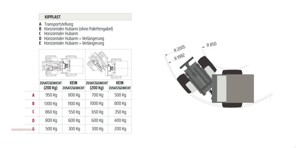 Hoflader del tipo Cast Group 825D TOP AUSSTATTUNG AKTION, Gebrauchtmaschine In Tarsdorf (Immagine 23)